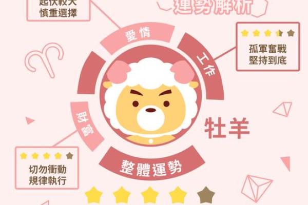 1979年属羊男2025年的运势和婚姻 1979年属羊男2025年运势解析婚姻与事业双丰收 1979年属羊男2025年的运势和婚姻 1979年属羊男2025年运势解析婚姻与事业双丰收