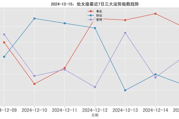 处女座运势第一星座网_处女座运势第一星座网2024 处女座运势第一星座网_处女座运势第一星座网2024