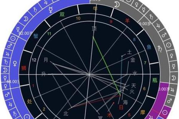 夫妻宫岁建 夫妻宫岁建2534什么意思 夫妻宫岁建 夫妻宫岁建2534什么意思