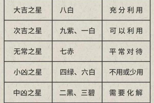 福德宫武曲化权_福德宫武曲化权解析命理中的权力与财富象征 福德宫武曲化权_福德宫武曲化权解析命理中的权力与财富象征