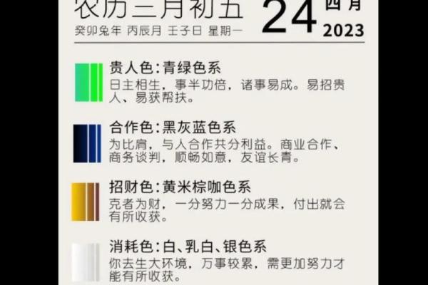 2025年4月23日五行穿衣