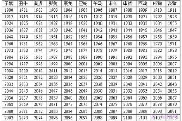 属鸡年份表和年龄 属鸡年份表和年龄和属性是什么