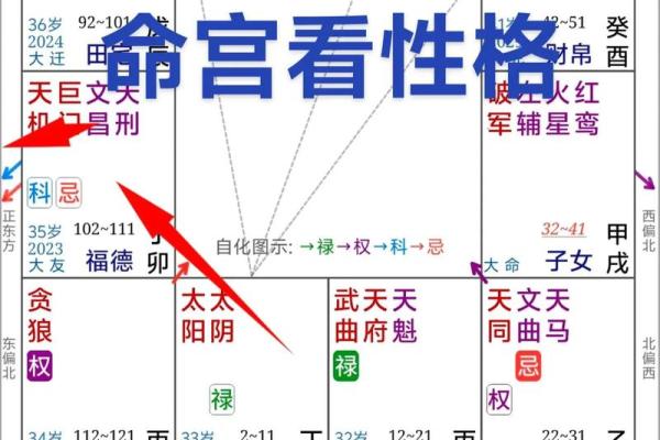 福德宫文昌化忌_福德宫文昌化忌怎么破解 福德宫文昌化忌_福德宫文昌化忌怎么破解