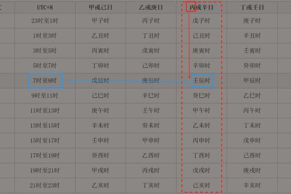 生辰八字称重查询表_生辰八字称重查询表最新 生辰八字称重查询表_生辰八字称重查询表最新