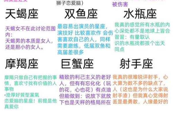 十二星座性格运势配对 十二星座性格分析大全精确 十二星座性格运势配对 十二星座性格分析大全精确