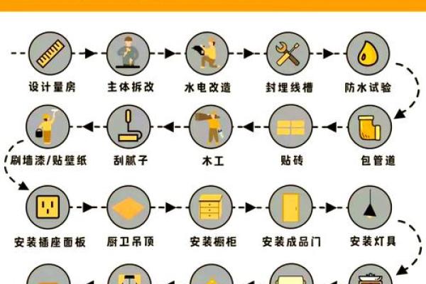 装修属于破土还是动土 装修属于破土还是动土