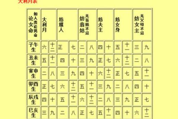 结婚选日子 生辰八字免费 结婚选日子 生辰八字免费