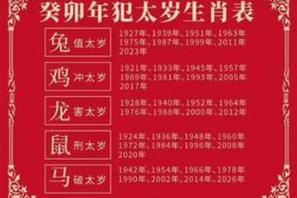 属兔的2025年几岁 2025年属兔人年龄揭秘你几岁了 属兔的2025年几岁 2025年属兔人年龄揭秘你几岁了