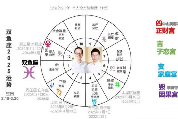 十二星座的运势2025年 十二星座运势2025年运势详解 十二星座的运势2025年 十二星座运势2025年运势详解