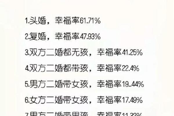 头婚男和二婚女在一起能幸福吗_头婚男和二婚女在一起能幸福吗知乎