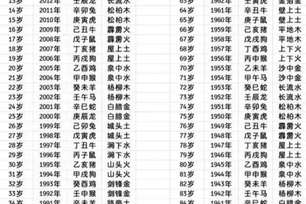 鸡生肖年份对照表年龄 生肖对照表2024 鸡生肖年份对照表年龄 生肖对照表2024