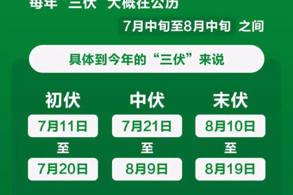 2021年三伏天时间表 2021年三伏天时间表