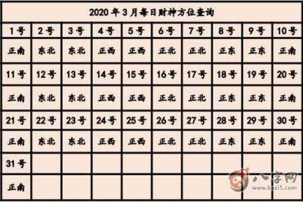 2025年正月初一财神方位 2025年正月初一财神方位