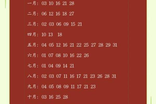 2025年结婚吉日一览表查询