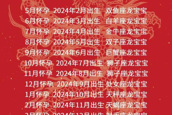 2024年是什么龙五行属什么_2024甲辰龙年五行解析木龙命理与全年运势揭秘 2024年是什么龙五行属什么_2024甲辰龙年五行解析木龙命理与全年运势揭秘