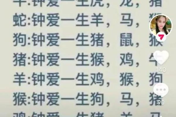 羊属相最佳配对属相解析谁是你的命中注定 羊属相最佳配对属相解析谁是你的命中注定
