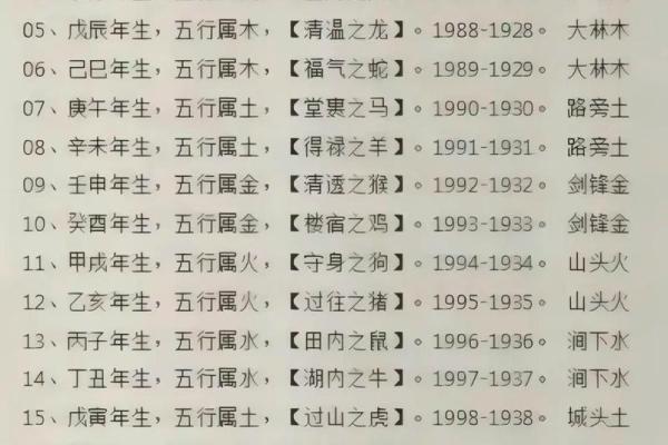 免费五行查询生辰八字 五行查询生辰八字查询取名字
