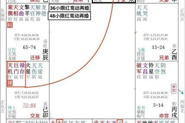 福德宫武曲破军 福德宫武曲破军倪海厦