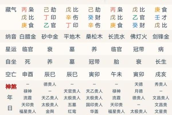 查四柱八字 查四柱八字揭秘命运密码掌握人生运势 查四柱八字 查四柱八字揭秘命运密码掌握人生运势