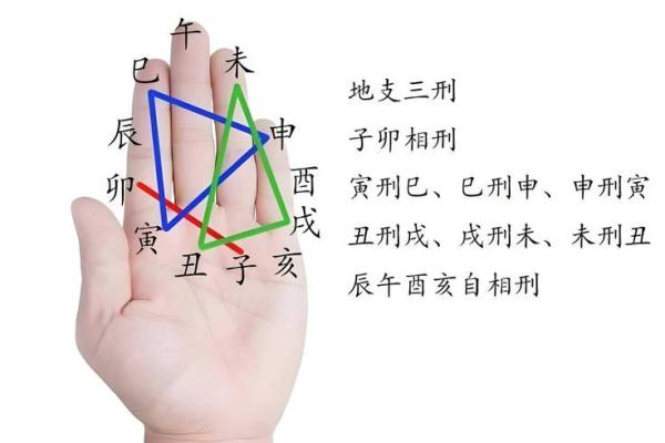 夫妻宫相刑 夫妻宫相刑解析婚姻运势与化解方法 夫妻宫相刑 夫妻宫相刑解析婚姻运势与化解方法