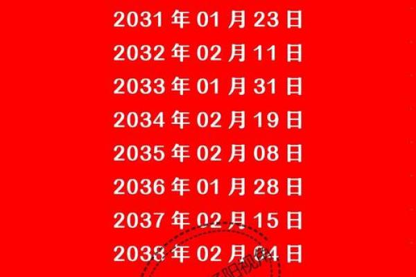 2025年1月29日财神方位