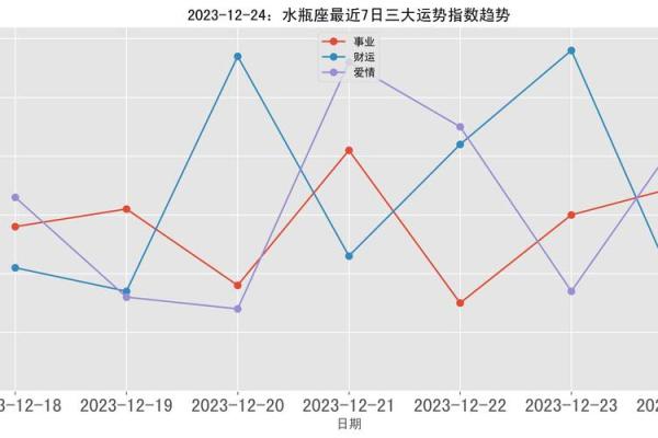 2023年12星座运势 2023年12星座运势杀破狼 2023年12星座运势 2023年12星座运势杀破狼