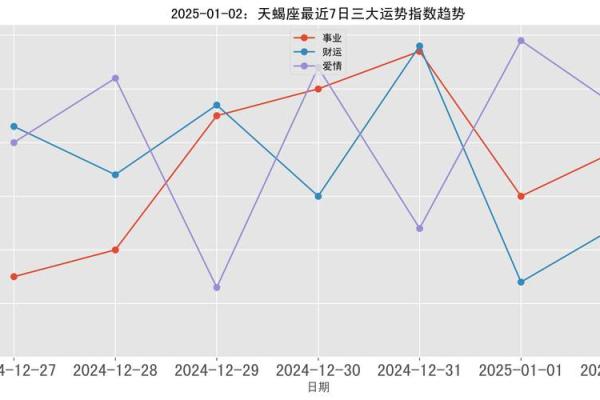 2025年4月3日天蝎座今日运势第一星座网 2025年4月3日天蝎座今日运势第一星座网