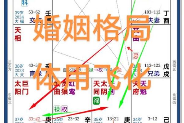 夫妻宫三合 夫妻宫三合解析婚姻幸福的关键因素 夫妻宫三合 夫妻宫三合解析婚姻幸福的关键因素