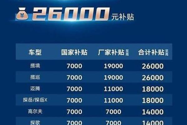 2020年新车补贴政策 2020年新车补贴政策