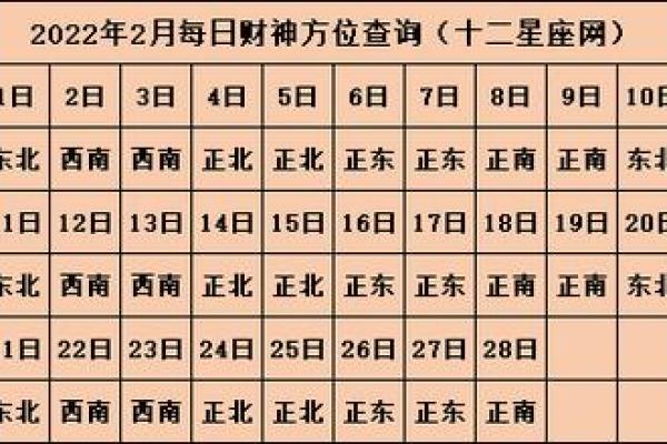 今天打牌坐财神方位