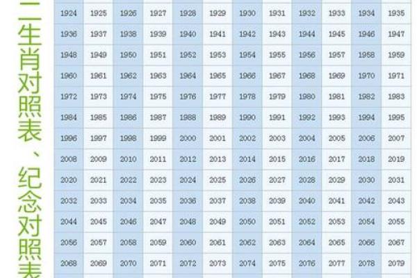 1988戊辰龙年婚配指南农历生辰月最佳生肖配对表 1988戊辰龙年婚配指南农历生辰月最佳生肖配对表