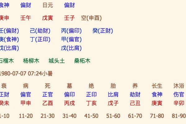 生辰八字免费算姻缘_免费生辰八字测算姻缘精准预测你的爱情运势