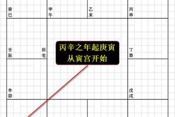 2025年3月15日丑时女命紫微斗数全解盘 2025年3月15日丑时女命紫微斗数全解盘