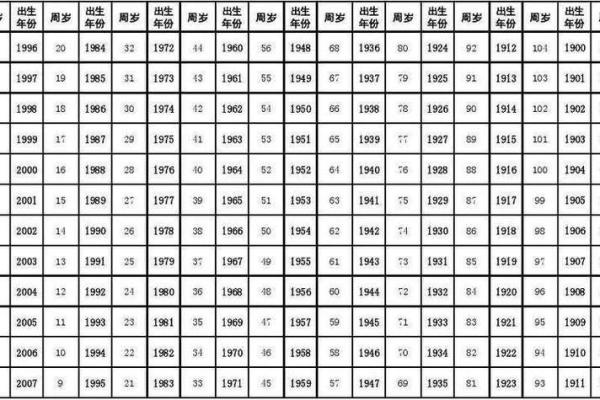1966年属马的寿命有多长_1966年属马人寿命解析农历月份影响大揭秘