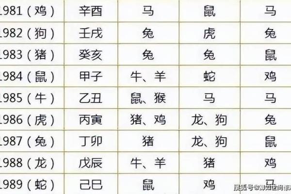 2006年一月是属鸡还是狗_2006年一月出生属鸡还是狗生肖年份解析