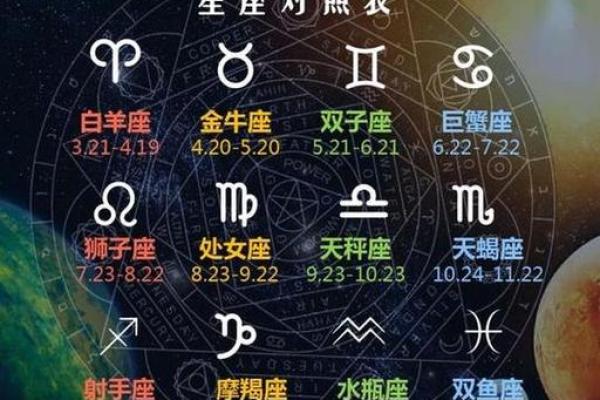 十二星座运势每日查询更新_十二星座运势日期