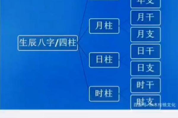 夫妻宫3合好还是6合_夫妻宫3合好还是6合好