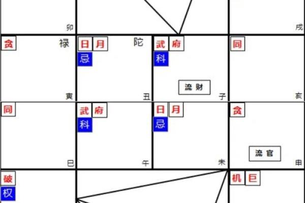 2025年3月24日丑时男命紫微斗数全解盘 2025年3月24日丑时男命紫微斗数全解盘