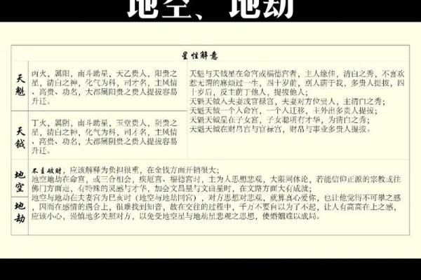 财帛宫天钺解析财富运势与投资指南