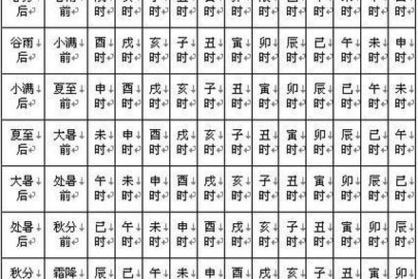 夫妻宫化科_夫妻宫化科入命宫 夫妻宫化科_夫妻宫化科入命宫