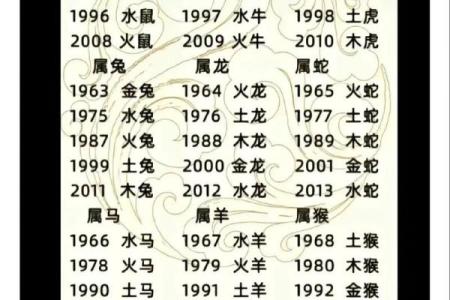 2003年一月是属羊还是属马_十羊九苦哪个月份最苦