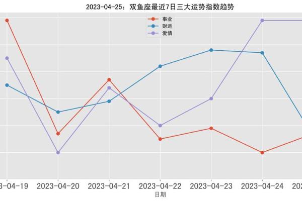 2025年4月3日双鱼座的今日运势 2025年4月3日双鱼座的今日运势