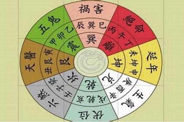 今天财神方位在哪方 今天财神方位在哪方