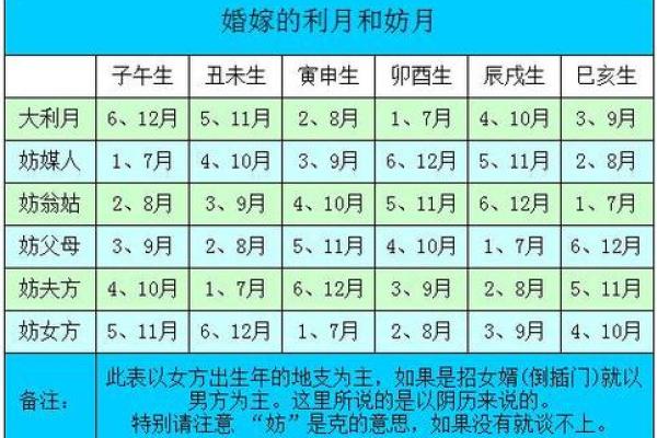 生辰测算 生辰测算仅供娱乐 生辰测算 生辰测算仅供娱乐