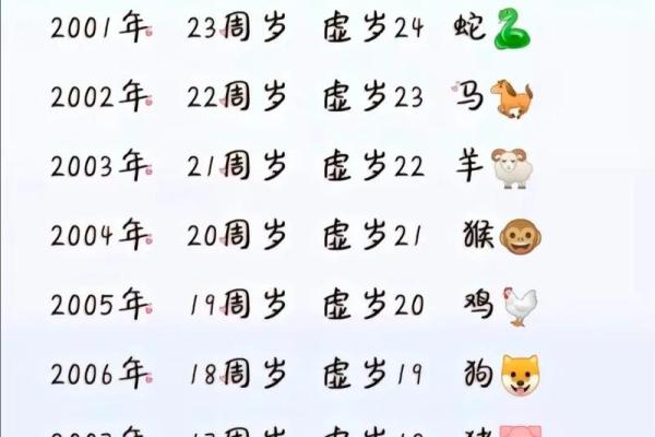 00后属龙的今年多大了_00后属龙的今年多大了是25吗 00后属龙的今年多大了_00后属龙的今年多大了是25吗