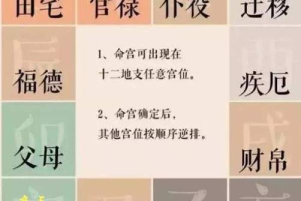 财帛宫是夫妻宫的夫妻宫_财帛在夫妻宫 财帛宫是夫妻宫的夫妻宫_财帛在夫妻宫