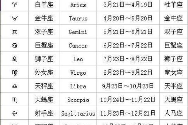 每日星座运势非常运势网_每日星座运势查询非常运势网