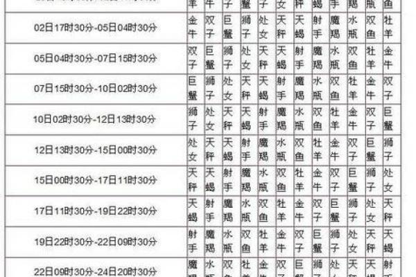 星座最新运势 星座最新运势18日 星座最新运势 星座最新运势18日