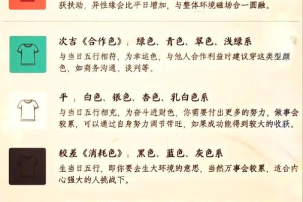 每日五行穿衣指南2024年3月20日