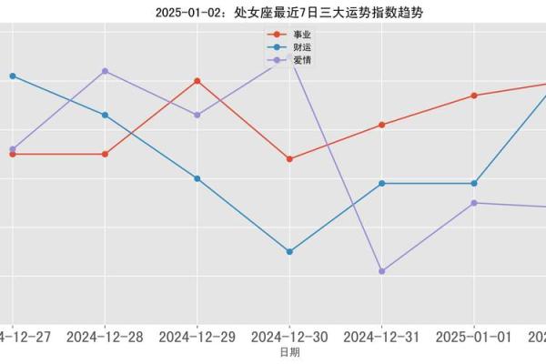 星座运势2025年运程 12星座2025运势完整版